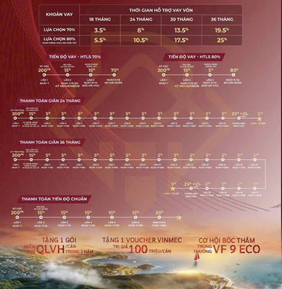 Bảng giá Vinhomes Làng Vân